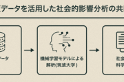 【朗報】筑波大、爆サイのビッグデータを収集し高度分析する巨大プロジェクトを開始