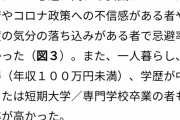 すまん、まさか「モデルナ卒」のなんJ民はおらんよな？