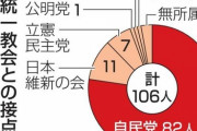 【速報】自民党さん、82人が統一教会と関係を持っていた