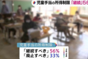 【少子化対策】世論「児童手当の所得制限は継続すべき５６％　廃止すべき３３％」