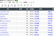 【枠順確定】6/12(日) 第39回エプソムカップ(GIII) part1