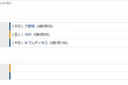 【試合結果】 6/17　中日 2-0 巨人　リーグ戦再開初戦を勝利！大野8回無失点、阿部が殊勲打！連敗6でストップ！