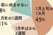 学校はいつから休む？覚えておきたい「中学受験」の新常識