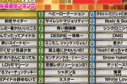 【覇権】TBS『歴代アイドルが選ぶアイドル名曲ランキングTOP30』アイマス曲多数ランクイン【祝勝会】