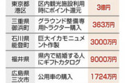 【悲報】地方さん、とんでもないコロナ臨時給付金の使い方をしてしまう