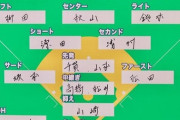 上原浩治が選ぶ侍ジャパンｗｗｗ