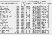 【枠順確定】1/5(火) 第70回日刊スポーツ賞中山金杯(GIII) part1