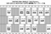 【SKE48】3月12日（土）、13日（日）現地でグループトーク会 詳細のご案内！
