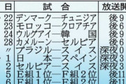 YOASOBIのボーカル、ikuraとしても活躍中の幾田りらがサッカーＷ杯フジ系公式テーマ曲を担当　歌で森保JAPANを〝アシスト〟