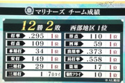 【悲報】オークランドアスレチックスさん、11連勝なのに話題にすらならない
