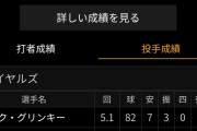 【朗報】ツインズ前田健太さん、こっそり7回 9奪三振 1四球 失点2 自責1