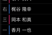 今年の巨人で1番強かった打順