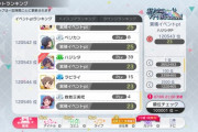 【朗報】サロメ案件効果でデレステとミリシタのアクティブ数、逆転する