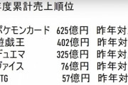 令和のトレーディングカード売上がやばすぎる