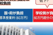 「教育の質、低下しかねない」　高校授業料「完全無償化」に懸念の声
