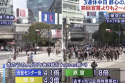 都心3連休中日の人出、初回宣言と比較すると渋谷センター街で4.1倍、銀座で4.3倍