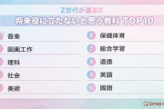 Z世代が“将来役に立たない”と思う「教科」トップ10発表！　「理科」「図画工作」を超えた1位は？