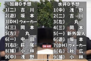 スポーツ報知、早くも来年の日本シリーズのオーダーを予想してしまう