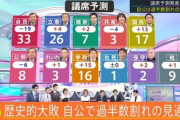 【極右】韓国人「日本、ついに極右を支持か…終わりの始まり」