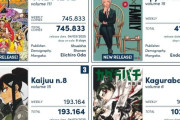 韓国人「海外でも人気沸騰！日本漫画、国内販売の最新ランキングがこちらです」　韓国の反応