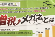 維新「増税メガネ！」→下品ですやめましょう、謝罪→所信表明に野党から野次「増税増税！」山本太郎「この経済オンチ！」