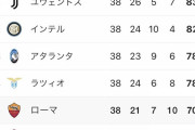 【悲報】ACミランさん、6位でシーズンを終えてしまう…