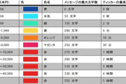 Vtuber 1日で1000万スパチャ貰っても、手元に残るのは190万　これが企業勢の宿命か・・・・