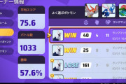 【ポケモンUNITE】勝率5割切っても試合数こなせばレートが上がる仕様