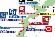 プロ野球、沖縄キャンプも無観客実施へ
