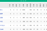 【3/30】●●●横浜_●●東京 中日 広島○_阪神○○_読売○○