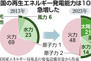 【北海道】タンチョウなどの生息地・釧路湿原周辺で「メガソーラー」建設相次ぐ…工事許可の釧路市は希少生物の保全措置を義務づけへ