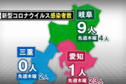 【速報】 愛知県、今日確認された新型コロナ感染者は今年最少の1人！