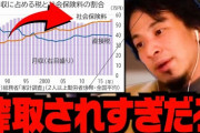 【実際】日本社会の制度「若者は死ぬまで給料の半分を高齢者に奪われます」←これなんだから成田悠輔の発言も正論よな‥‥