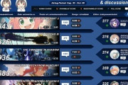 【数字で見る海外人気アニメ】2022年秋アニメカルマランキング第1週 「ガンダムが思ってたよりも高いな」