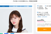 【乃木坂46】〝白石麻衣さんのクラファン〟1000人超えたぞ...現在、達成率44% !!!残り5日!!!