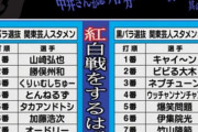 三大復活してほしい番組　トリビアの泉　いいとも　あと一つは