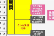 「AKB48 15周年記念豪華生写真セット～きみが好きなカコ、ぼくが作るミライ～」抽選特典当落報告スレ