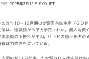 実質GDP、下方修正。 予想下回る
