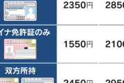 マイナ免許証、導入1週間で11万人　6割は「2枚持ち」