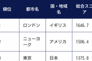 世界一の都会ってどこ？