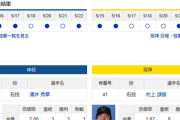 【ドラゴンズ実況】 5/23 中日 vs 阪神（バンテリンドーム）18:00~　先発：涌井【中継:CBC　Jスポ2　DAZN】
