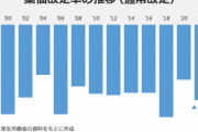 日本　無痛分娩ができない国に…薬価を引き下げすぎて麻酔薬そのものを買えなくなる