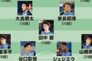 川崎フロンターレが優勝したら誰がMVPになってベスト11はどうなりますか？