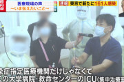 ◆速報◆東京都新たなコロナ感染者161人、前週同曜日比40人減