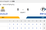 【0-6】ホークス敗戦　日本シリーズ進出はお預け