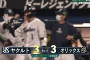 【日本シリーズ】ヤクルト内山壮真、9回裏に同点スリーランホームランｗｗｗｗｗｗｗ