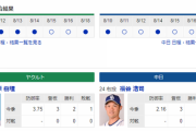 【実況・雑談】 8/19　中日vsヤクルト（神宮）18:00開始
