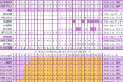 おひさまです。愛宕、小津、川端、長嶋、理々杏、柴田はこちらで引き取らせてもらうけど文句ないよね？