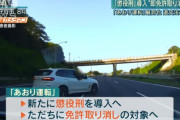 【あおり運転】ただちに免許取り消しの対象へ「新たに懲役刑を導入」