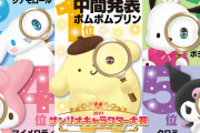 【速報】 サンリオキャラクター大賞中間発表